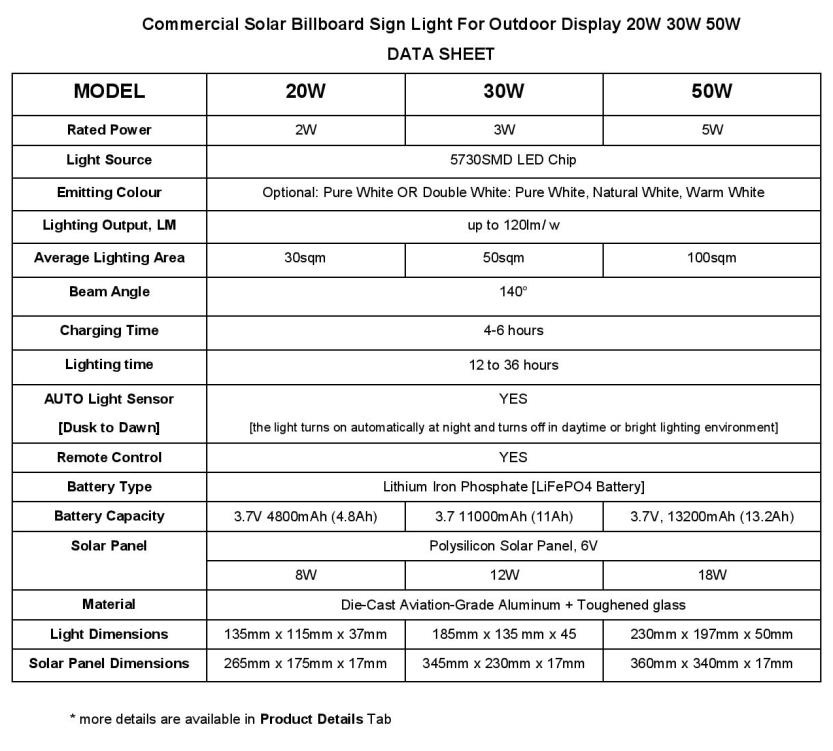 Bright 20W 30W 50W LED Solar Flood Light Double White with Remote